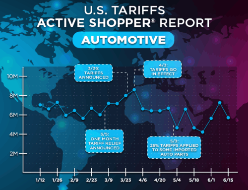 How Tariffs are Reshaping Auto Demand in Real-Time