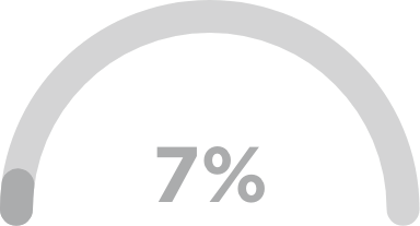 MakeModel Meter@2x